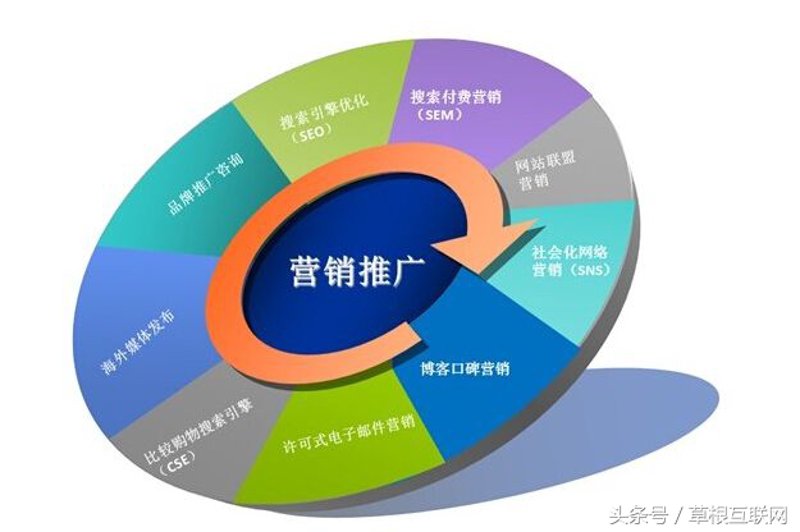 企业官网定制：选择与需求匹配的方案